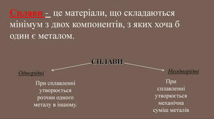 ТКМ. Тема 2.1. Основні відомості з теорії сплавів.