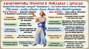 6 клас. Міфологія Греції. Опорна схема. Характеристика Прометея