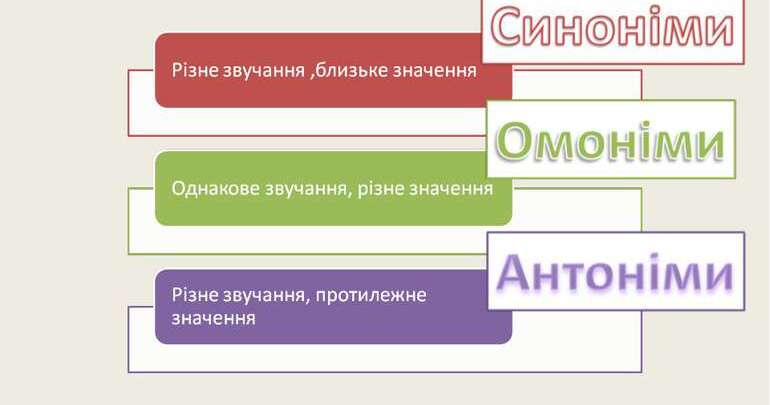 тонкий синоніми