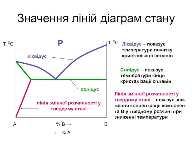Основи теорії сплавів презентация, доклад
