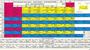 Періодичний закон і періодична система Д.І. Менделєєва