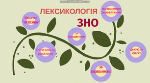 Лексикологія