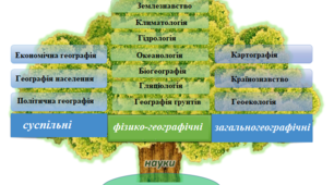Географія як наука про Землю. Методи географічних досліджень. Джерела географічної інформації