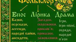 Контрольна робота. Усна народна творчість