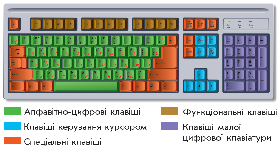 Ð ÐµÐ·ÑÐ»ÑÑÐ°Ñ Ð¿Ð¾ÑÑÐºÑ Ð·Ð¾Ð±ÑÐ°Ð¶ÐµÐ½Ñ Ð·Ð° Ð·Ð°Ð¿Ð¸ÑÐ¾Ð¼ "Ð¿ÑÐ¸Ð·Ð½Ð°ÑÐµÐ½Ð½Ñ ÐºÐ»Ð°Ð²ÑÑ"