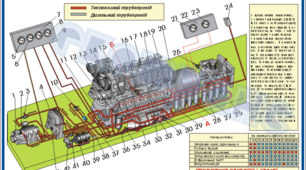 Мастильна система тепловоза 2М62