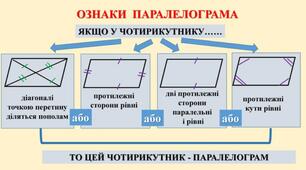  8-А  Чотирикутники. Паралелограм. 