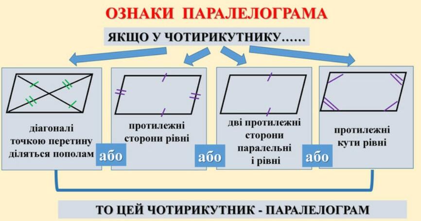 8-Б Чотирикутники. Паралелограм. | Тест на 18 запитань. Геометрія