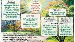 Священні книги людства