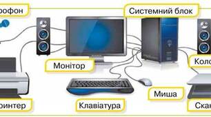 Пристрої виведення