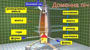 ТКМ. Тема 3.1. Виробництво чавуну.