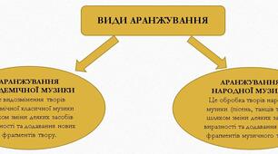 Презентація " АРАНЖУВАННЯ В МУЗИЦІ "