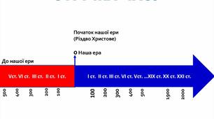 Світ на стрічці часу