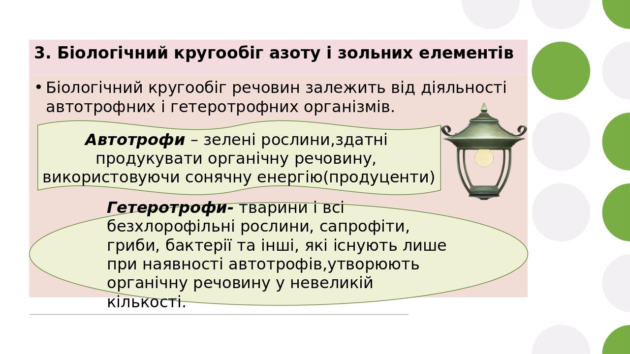 3. Біологічний кругообіг азоту і зольних елементів Біологічний кругообіг речовин залежить від діяльності автотрофних і гетеротрофних організмів. Ге...