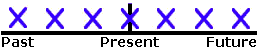 Repetition and Irritation