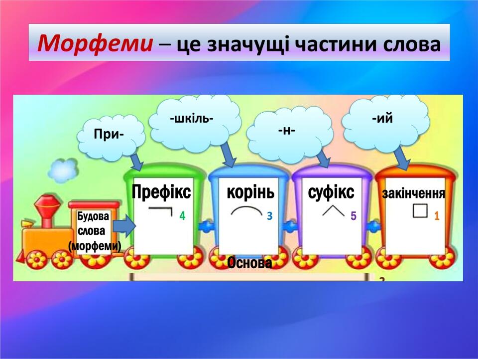 Презентація "Будова слова" 5 клас | Презентація. Українська мова