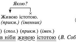 Контрольна тестова робота № 1. Словосполучення й речення