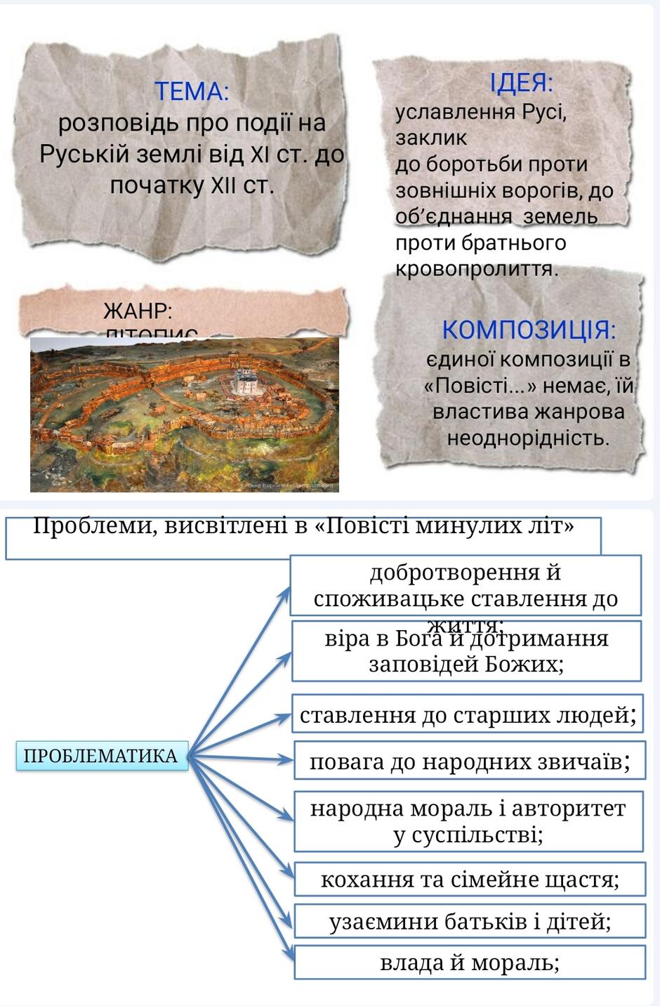 Літопис. "Повість минулих літ" | Урок на 2 завдання. Українська література