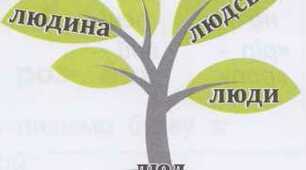 "Будова слова. Спільнокореневі слова"