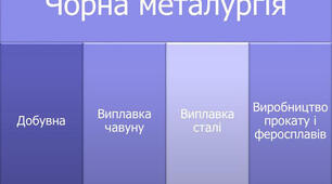 ТКМ. Тема 3. Металургія чавуну і сталі. Варіант 3.