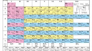 Періодичний закон і періодична система