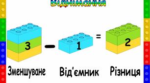 Задачі на віднімання. 2 клас