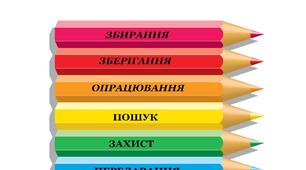  ІНФОРМАЦІЙНІ ПРОЦЕСИ ТА СИСТЕМИ