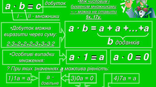 Множення натуральних чисел
