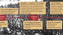 «Однині самі будемо творити своє життя»: проголошення автономії України