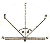 Угол отражения луча равен 45. Угол отражения луча равен 45. Угол падения 45 градусов. Угол отражения луча равен 45. Угол отражения луча равен 45.
