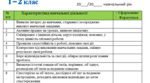 Свідоцтво досягнень 1- 2 клас НУШ (Наказ МОН від 13.07.2021 № 813 )