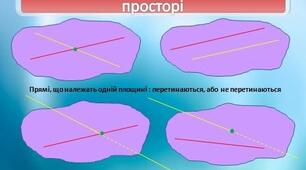 Самостійна робота за темою "Взаємне розміщення прямих у просторі"