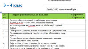 Свідоцтво досягнень 3-4 клас НУШ (Наказ МОН від 13.07.2021 № 813 )