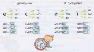  Тематичні тести ЗНО "Морфологія. Дієвідміни дієслів. Правильні дієслівні форми"