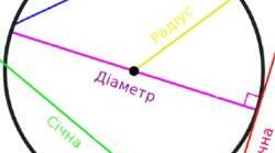Г7_Коло і круг