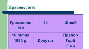 Інтерактивна гра з правознавства "Правове лото"