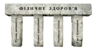Контрольне тестування 1 