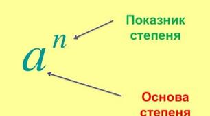 7 клас Степінь натурального числа