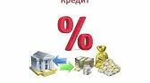 Фінансові розрахунки
