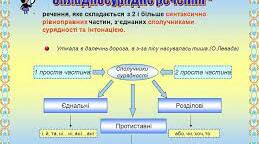 (Копія) Розділові знаки у складносурядному реченні