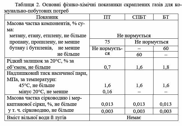 таб 2