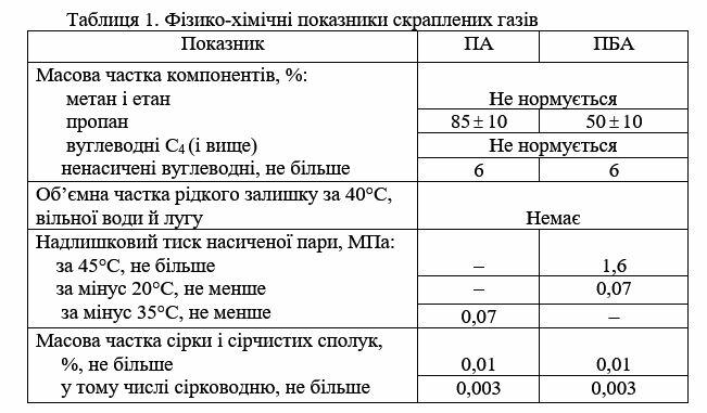 таб 1