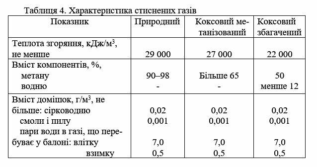таб 4