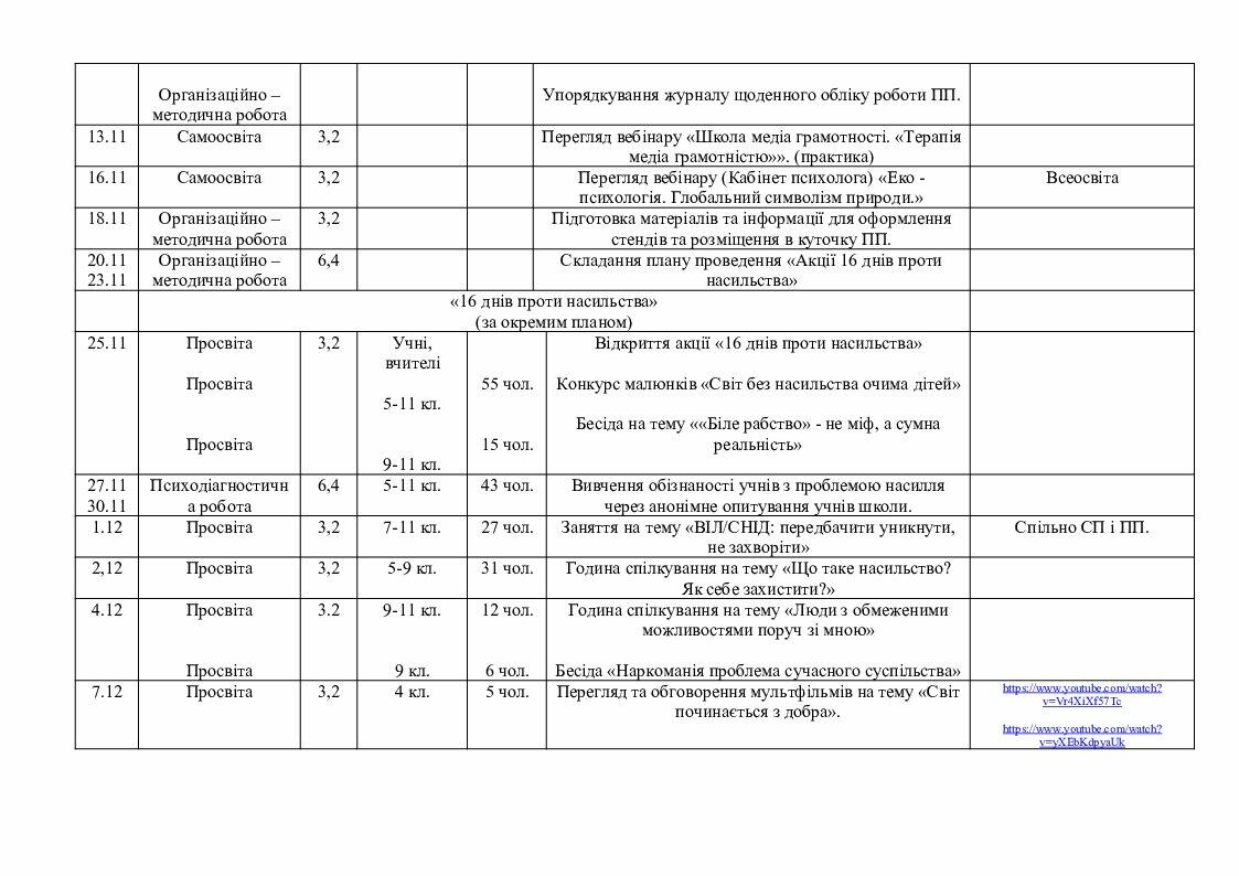 Журнал обліку щоденної роботи практичного психолога (приклад заповнення ...