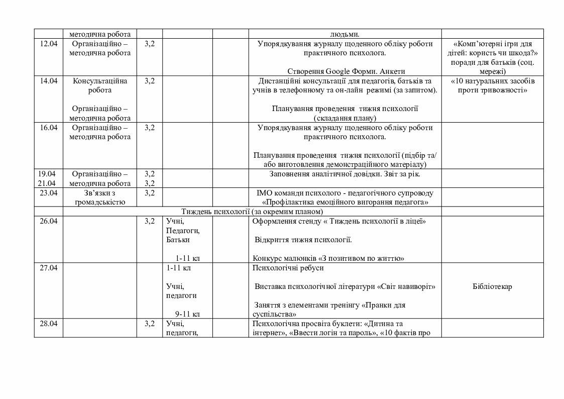 Журнал обліку щоденної роботи практичного психолога (приклад заповнення ...