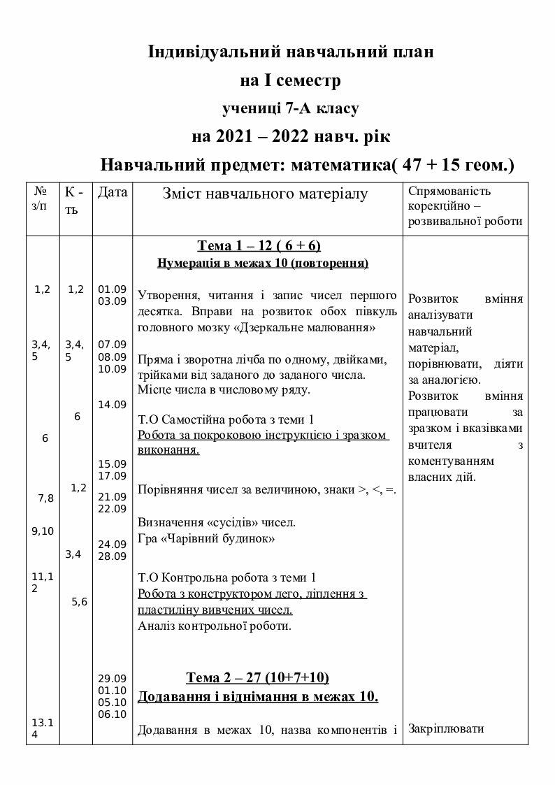 Індивідуальний навчальний план з математики 6 клас для дітей з ...