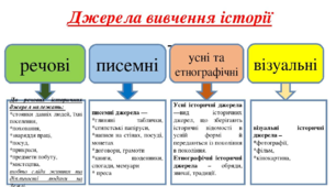 (Копія) ДЖЕРЕЛА ВИВЧЕННЯ ІСТОРІЇ ( ч.1 )