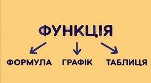 Контрольна робота № 3 з теми "Функції та їх властивості. Найпростіші перетворення графіків.", 9 клас
