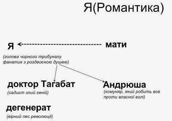 Аналіз новели “Я (Романтика)” Миколи Хвильового – Українська мова та література