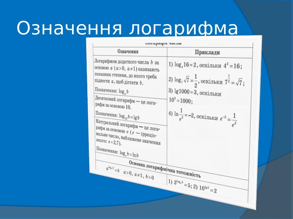 Означення логарифма